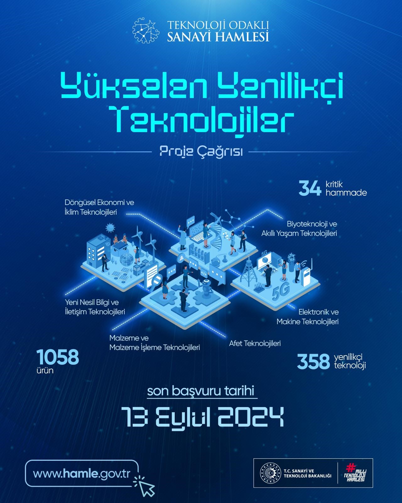 Yükselen Yenilikçi Projeler Çağrısı Açıklandı